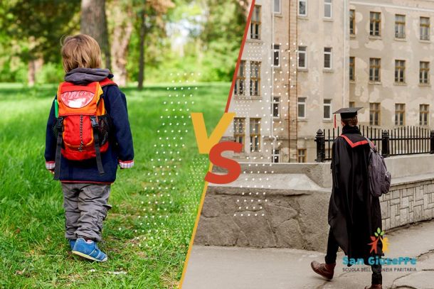 Scuola Materna vs Oxford: l’Importanza dell’Educazione Prescolare